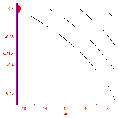Peres lattice <J3>
